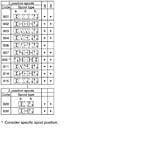 Directional Control Valve - Series D4L / D9L